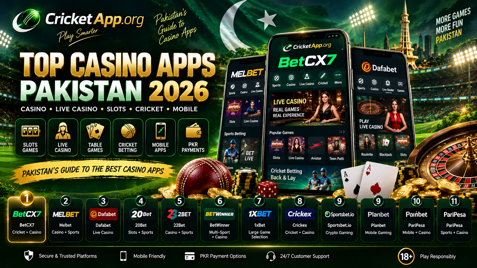 Top Casino Apps in Pakistan 2026 | CricketApp.org